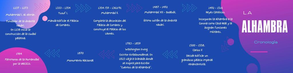 cronologia la alhambra 1