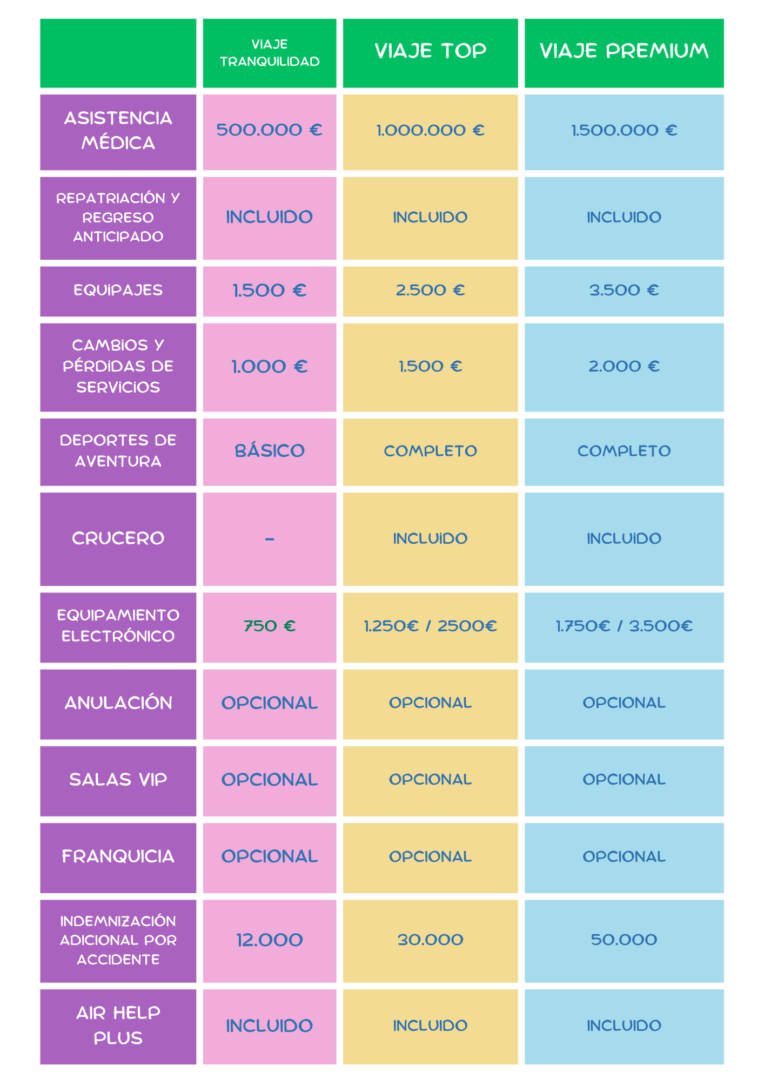 SEGUROS VIAJE HEYMONDO