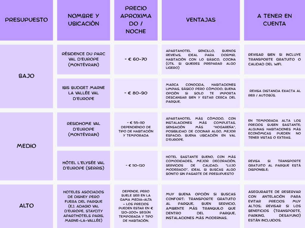 comparativa hoteles disney