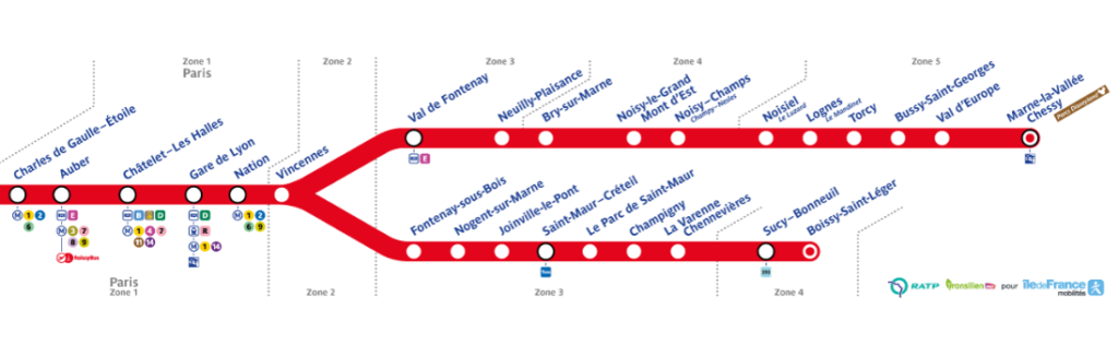 rer a