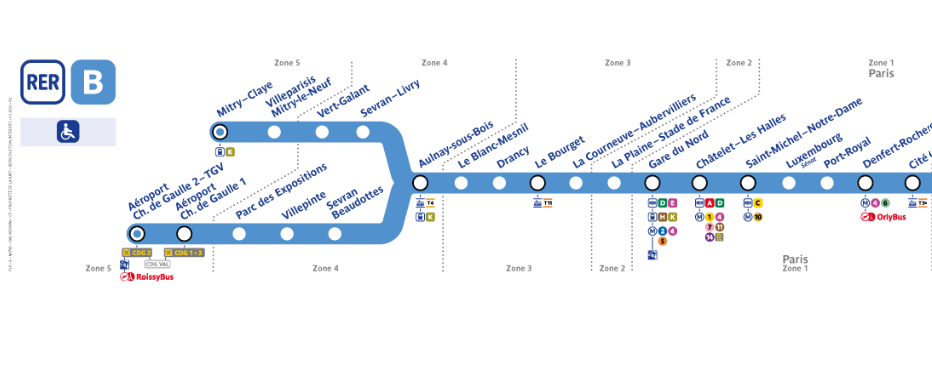 rer b
