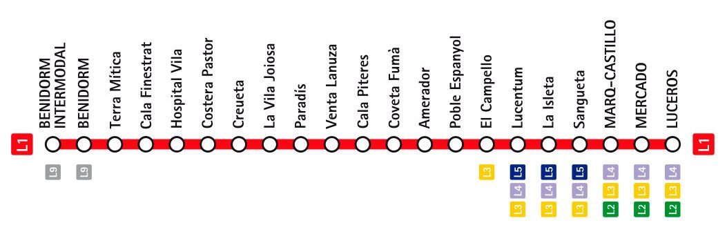 mapa linea1 benidorm rotated