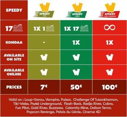 Tableau Speedy 2023 UK 1