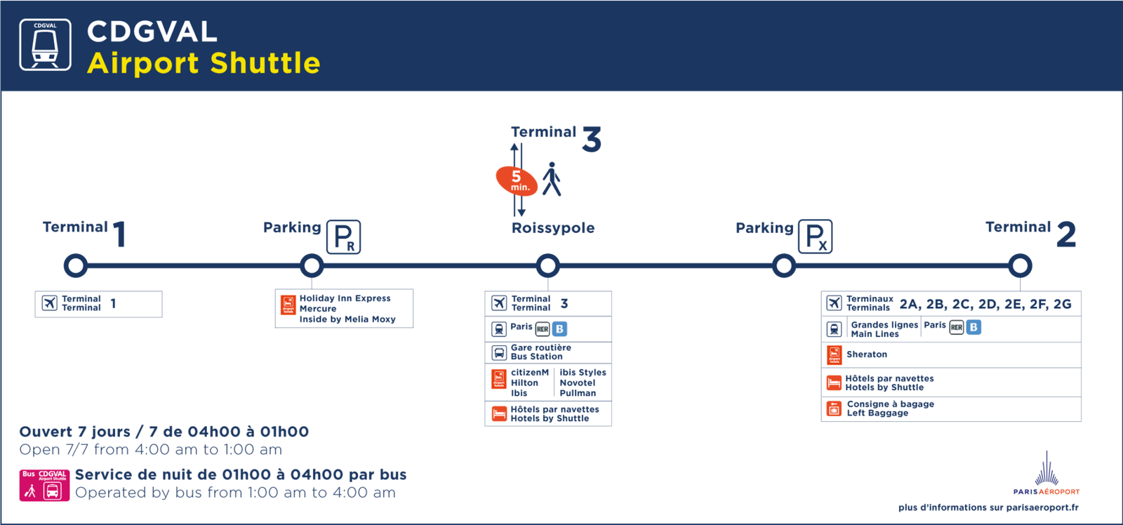 cdgval 20220325bf03c7bb625bbf87ff1e008474e5