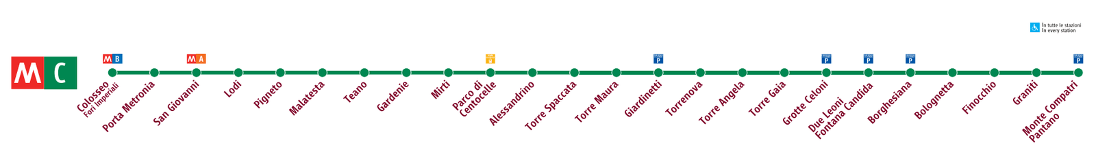 nueva línea metro C Roma Coliseo