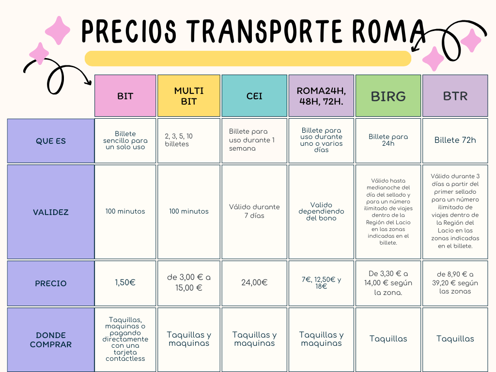 Grafico Tabla Comparativa Divertida Colorida Amarillo
