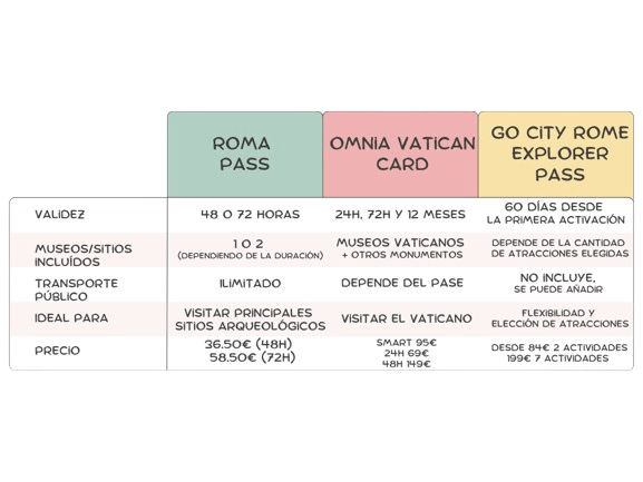 Guía de Roma