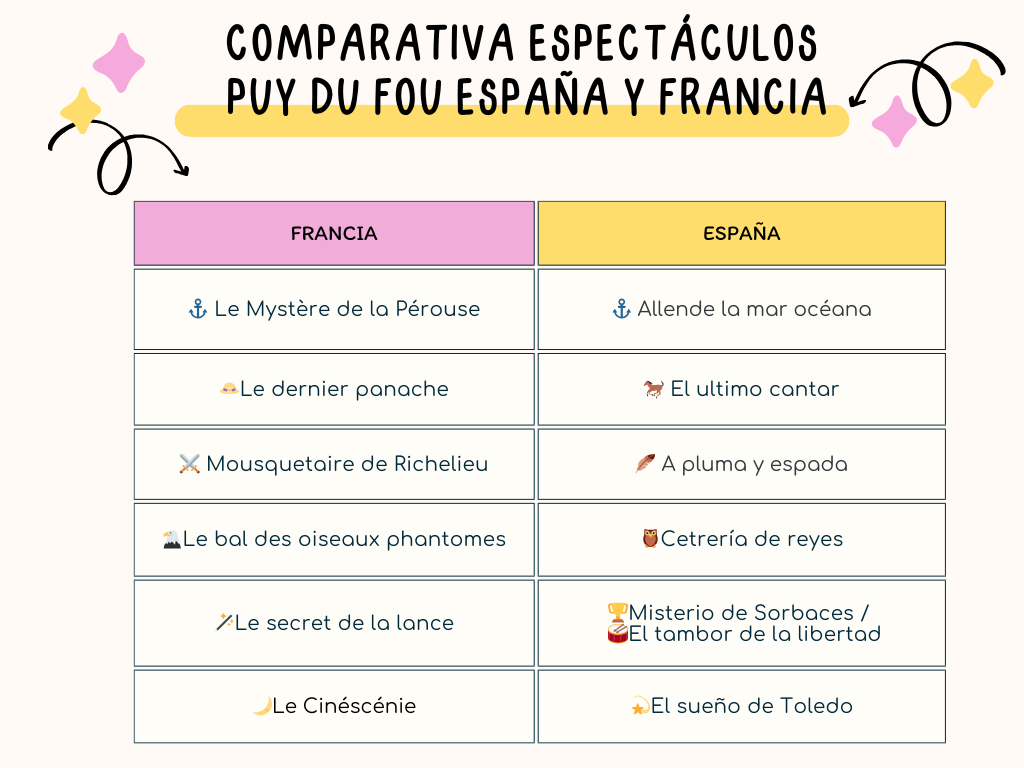 comparativa espectaculos puy du fou