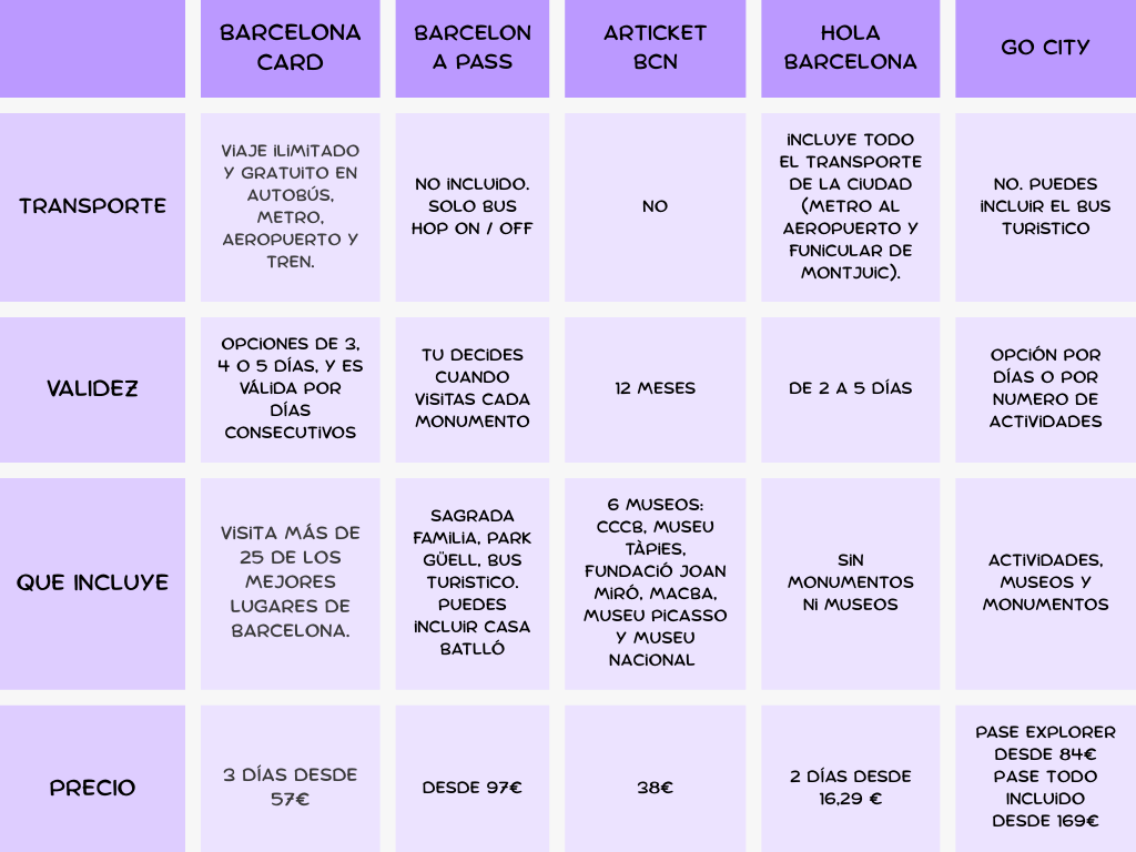 Que ver en Barcelona