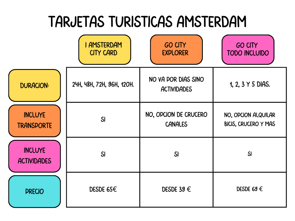 tarjetas turisticas