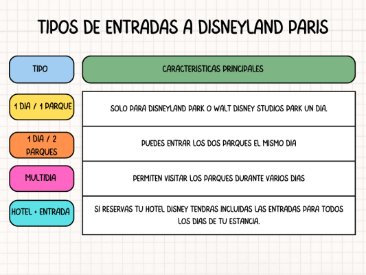 entradas disneyland