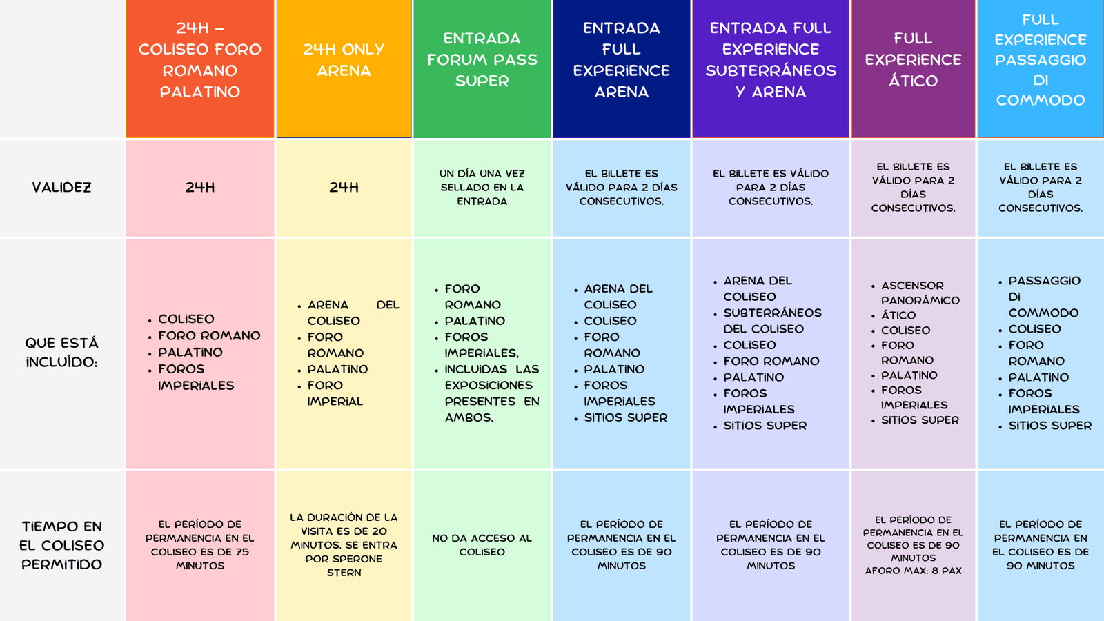 Tipos de entrada para el Coliseo
