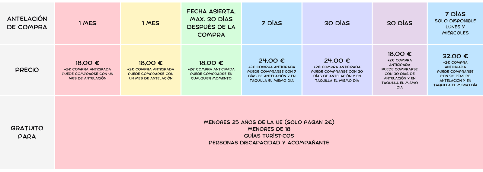 Tipos de entrada para el Coliseo 1