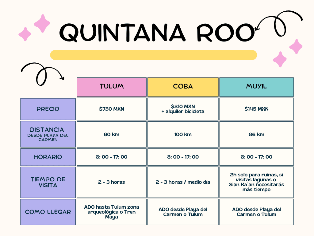 QUINTANA ROO 1