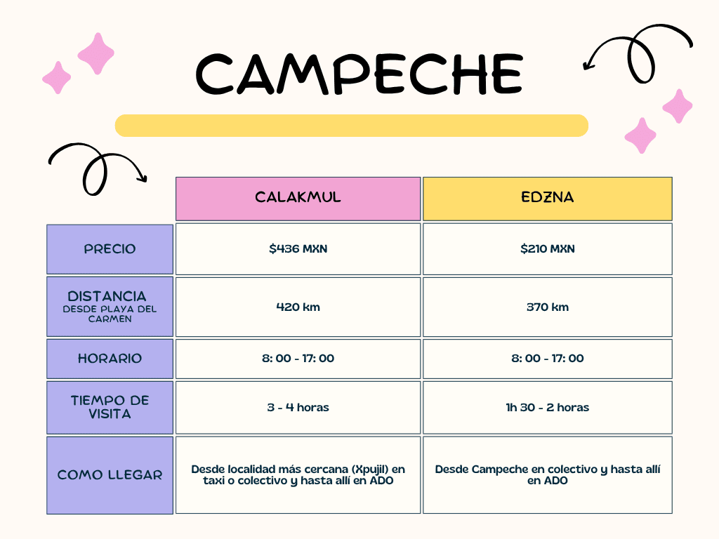 campeche