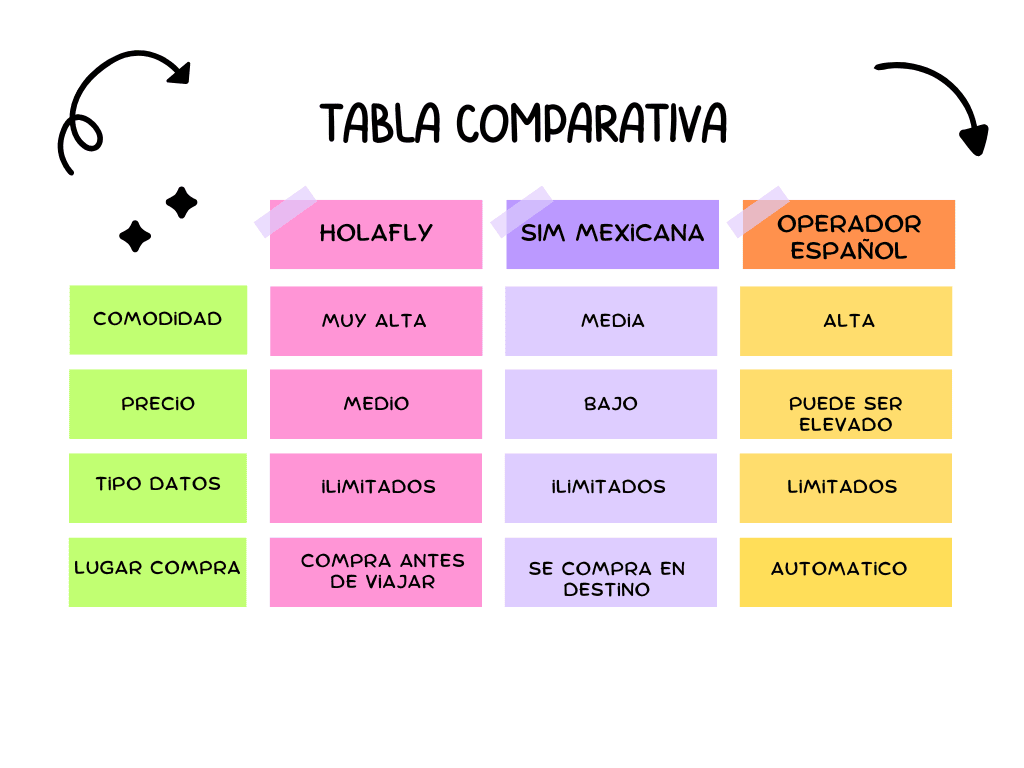 comparativa internet méxico 