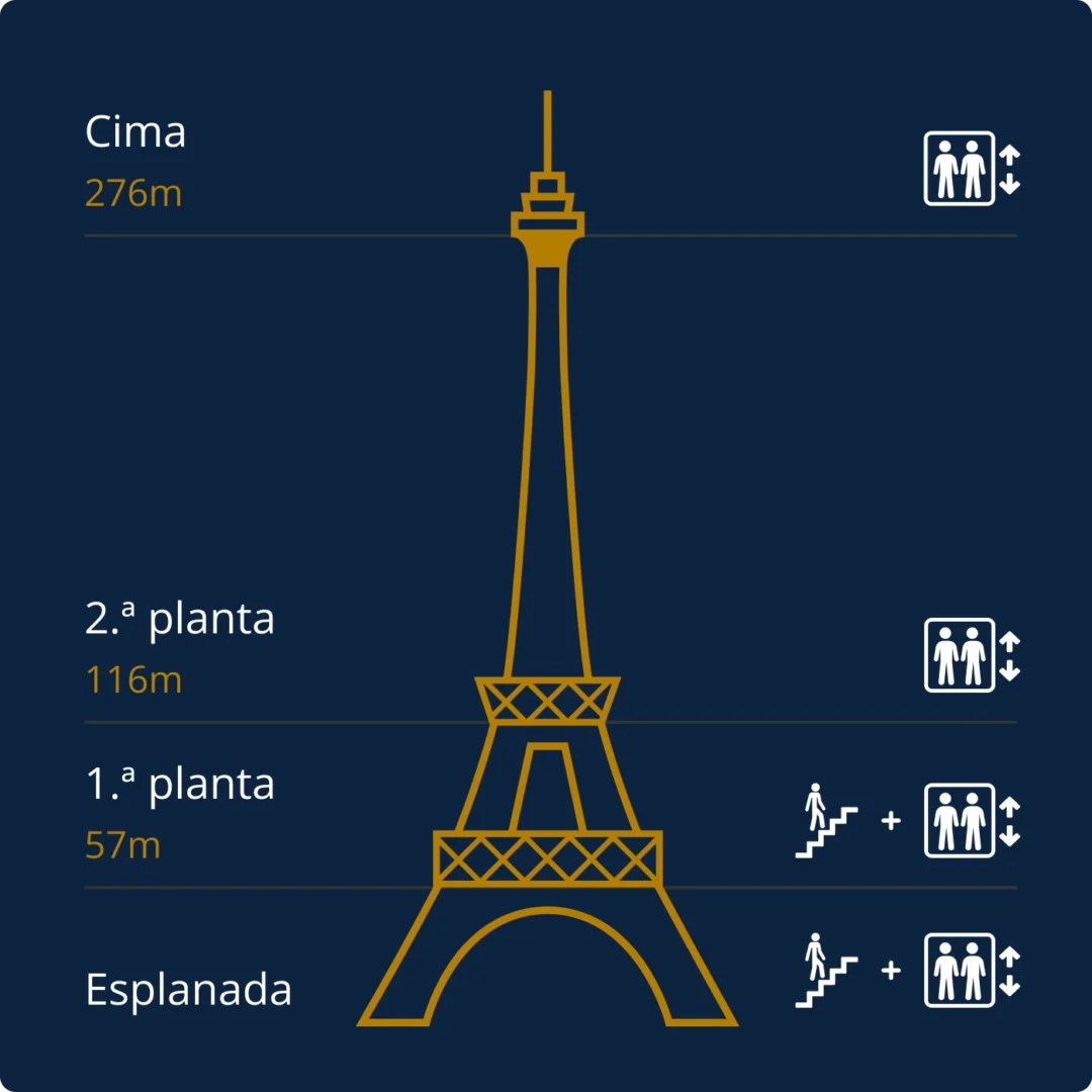  visitar la Torre Eiffel