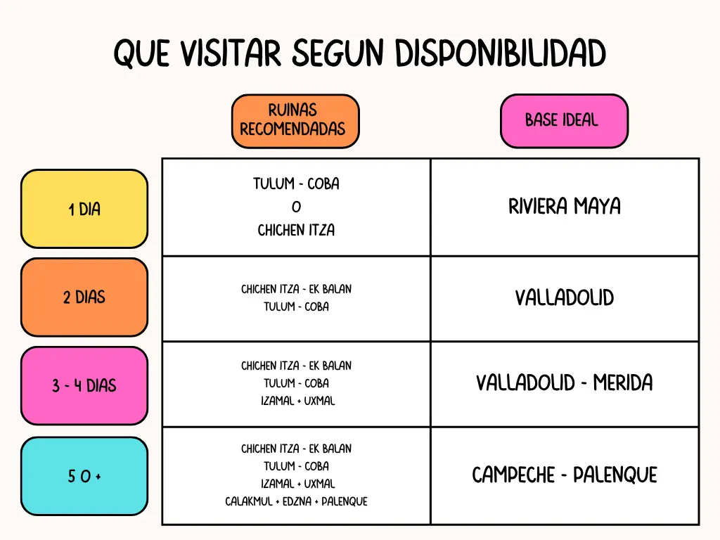 ruinas mayas segun disponibilidad