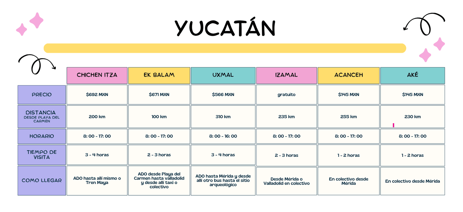 yucatan