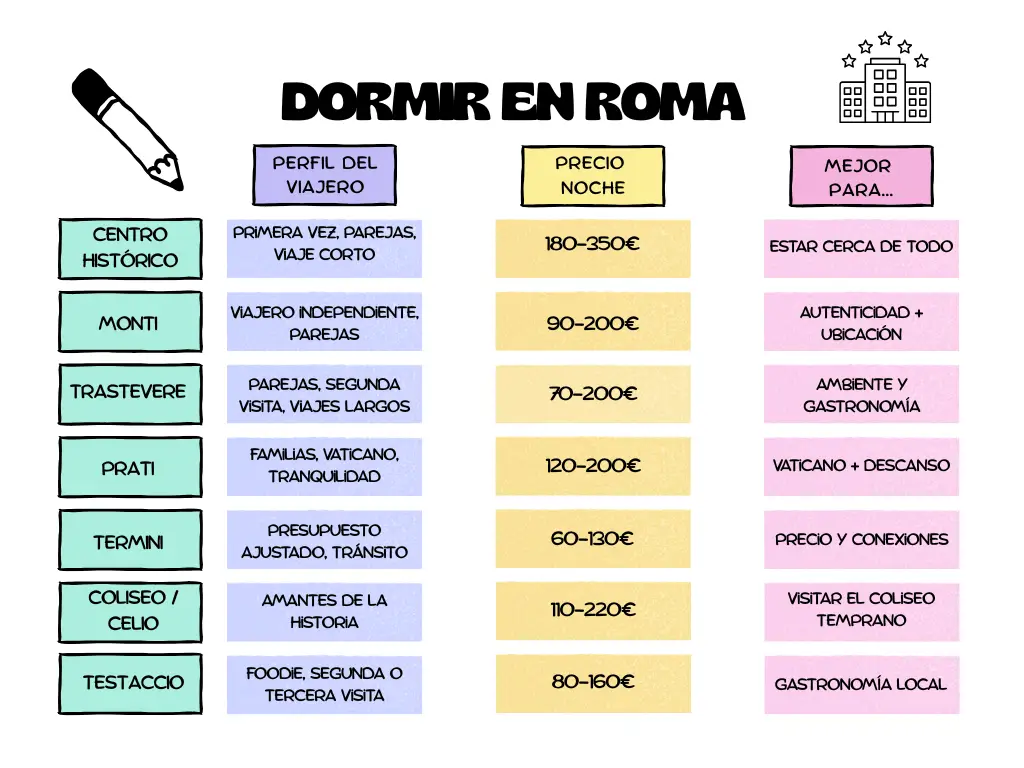 dormir en roma