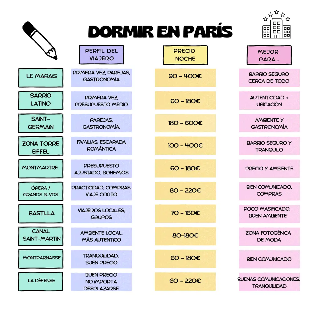 dormir en paris