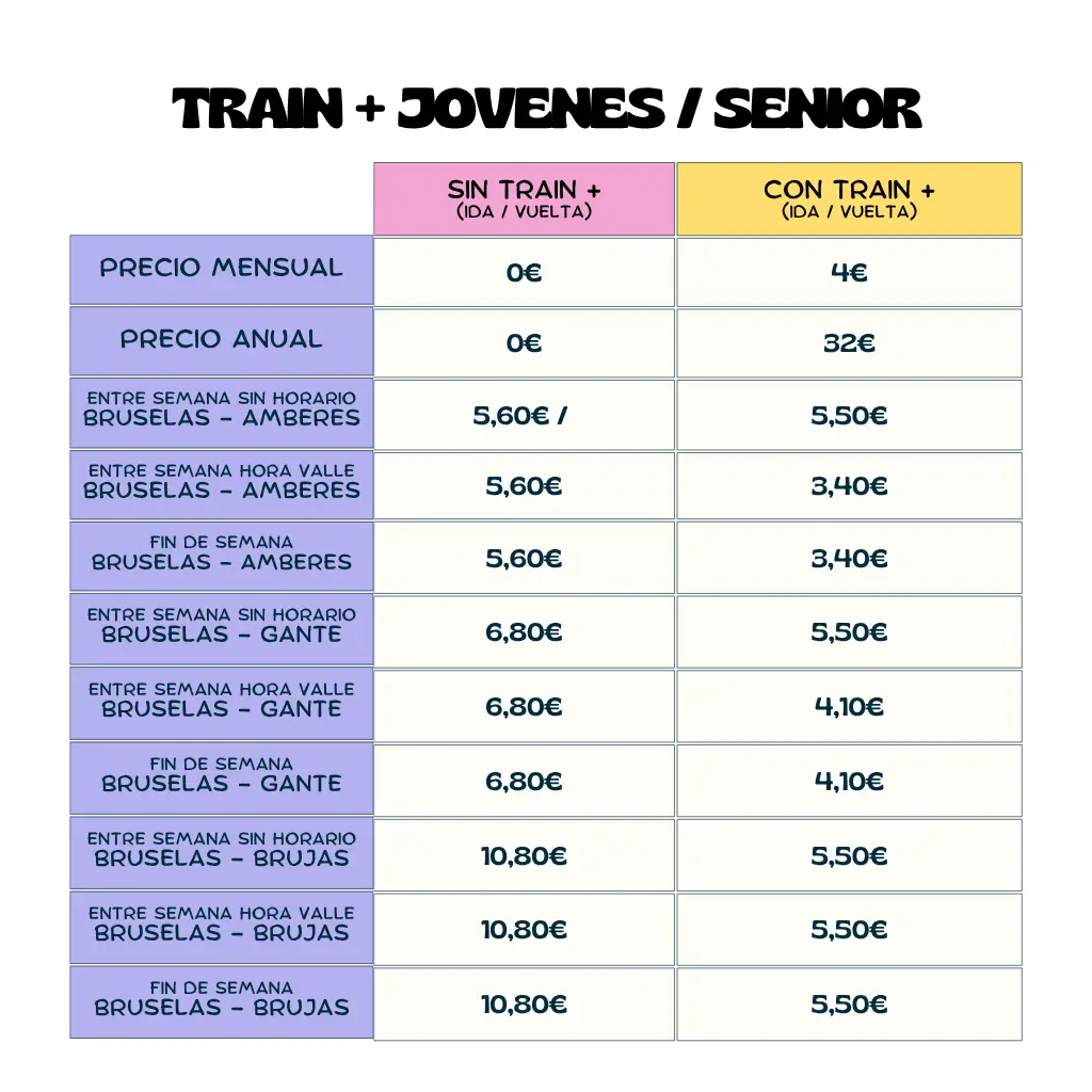 Bélgica en tren