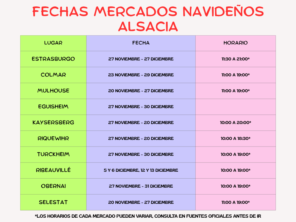 fechas mercados navidenos alsacia