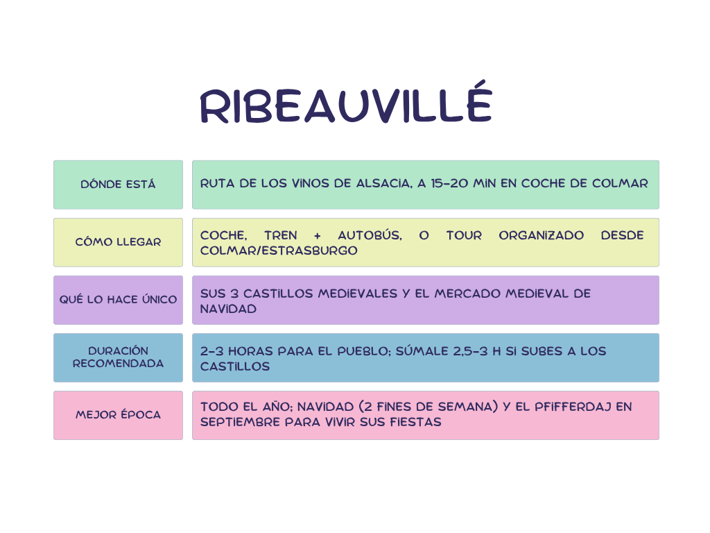 ribeauville