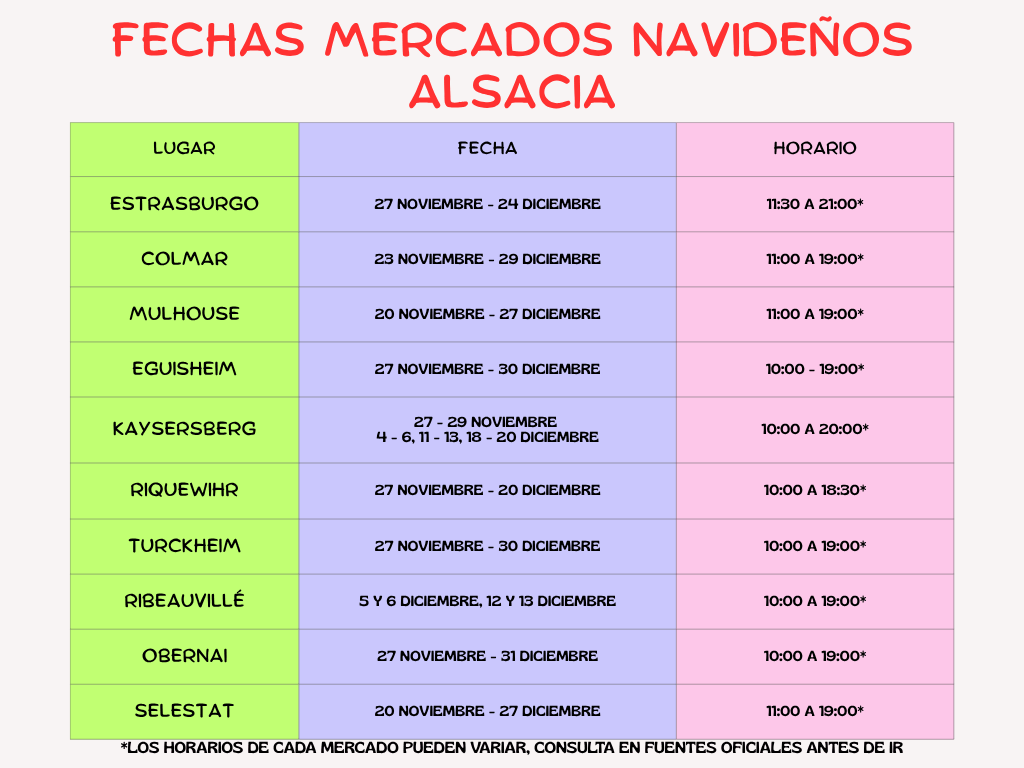 fechas mercados navidenos alsacia